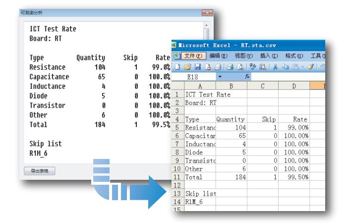 Automatically generate/export 